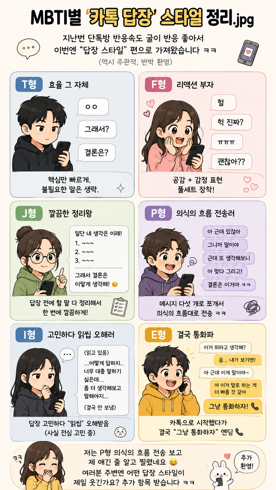 MBTI별 '카톡 답장' 스타일 정리.jpg